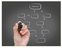 SEO y estructura y diseño Web